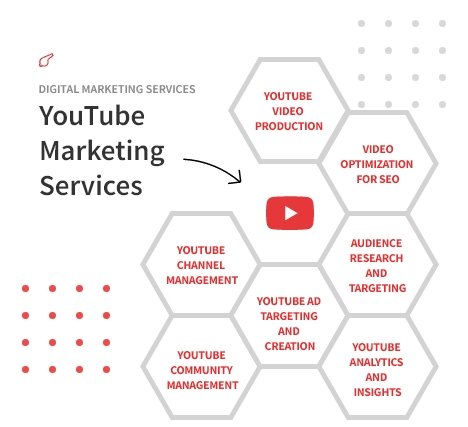 YouTube Marketing Services-ColorWhistle YouTube Marketing Services-ColorWhistle