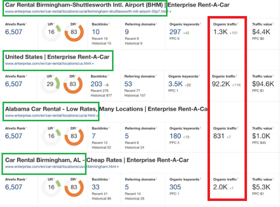 Local SEO For Brands – Beyond ORM And Lead Generation! (ultiple Location Businesses Should Focus on Local Landing Pages) - ColorWhistle
