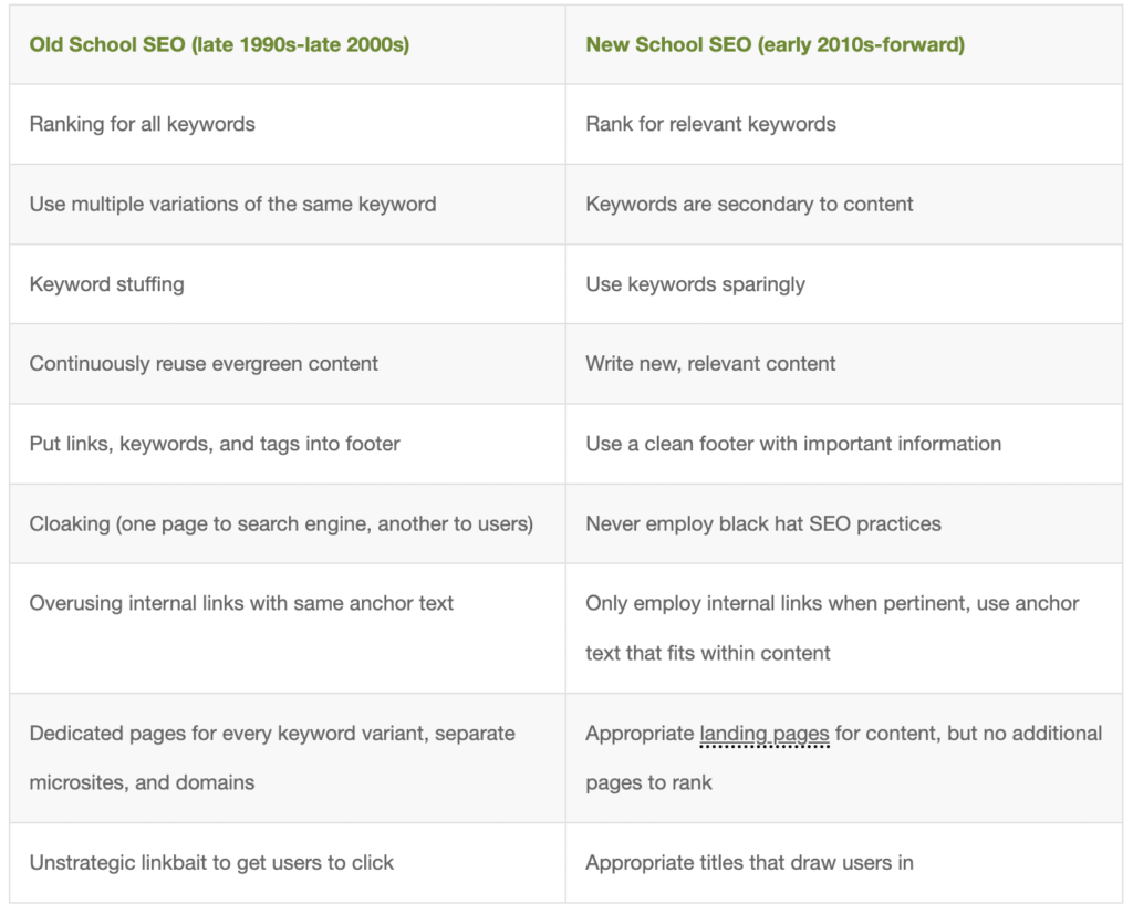 SEO Trends Post-pandemic (SEO Trends) - ColorWhistle 