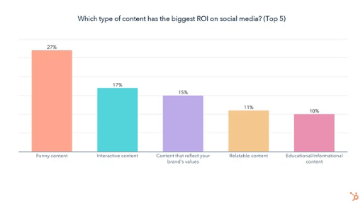 Improve Your Social Media Marketing
(Content Repurpose in Social Media) - ColorWhistle