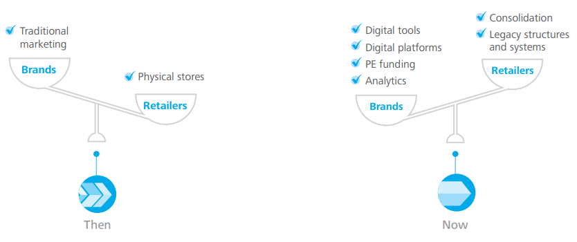 Local SEO For Brands – Beyond ORM And Lead Generation! (New Opportunities for Brands) - ColorWhistle