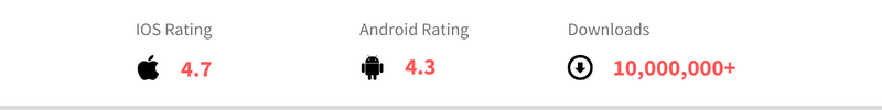 Popular Healthcare Apps & Features (Medscape Rating) - ColorWhistle 