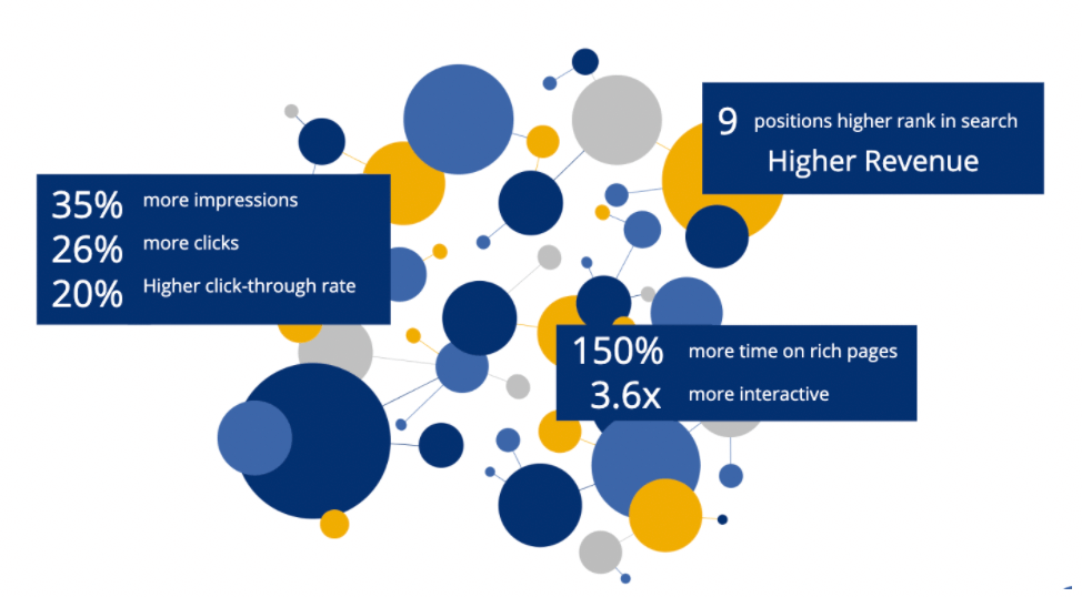 SEO Trends Post-pandemic (Schema SEO Trends) - ColorWhistle 