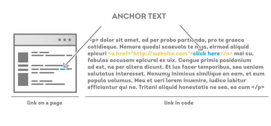 Local SEO For Brands – Beyond ORM And Lead Generation! (What is Anchor Text) - ColorWhistle