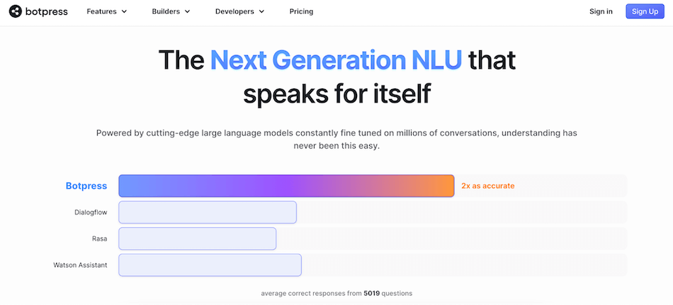 Popular AI Chatbot Guide (Botpress) - ColorWhistle