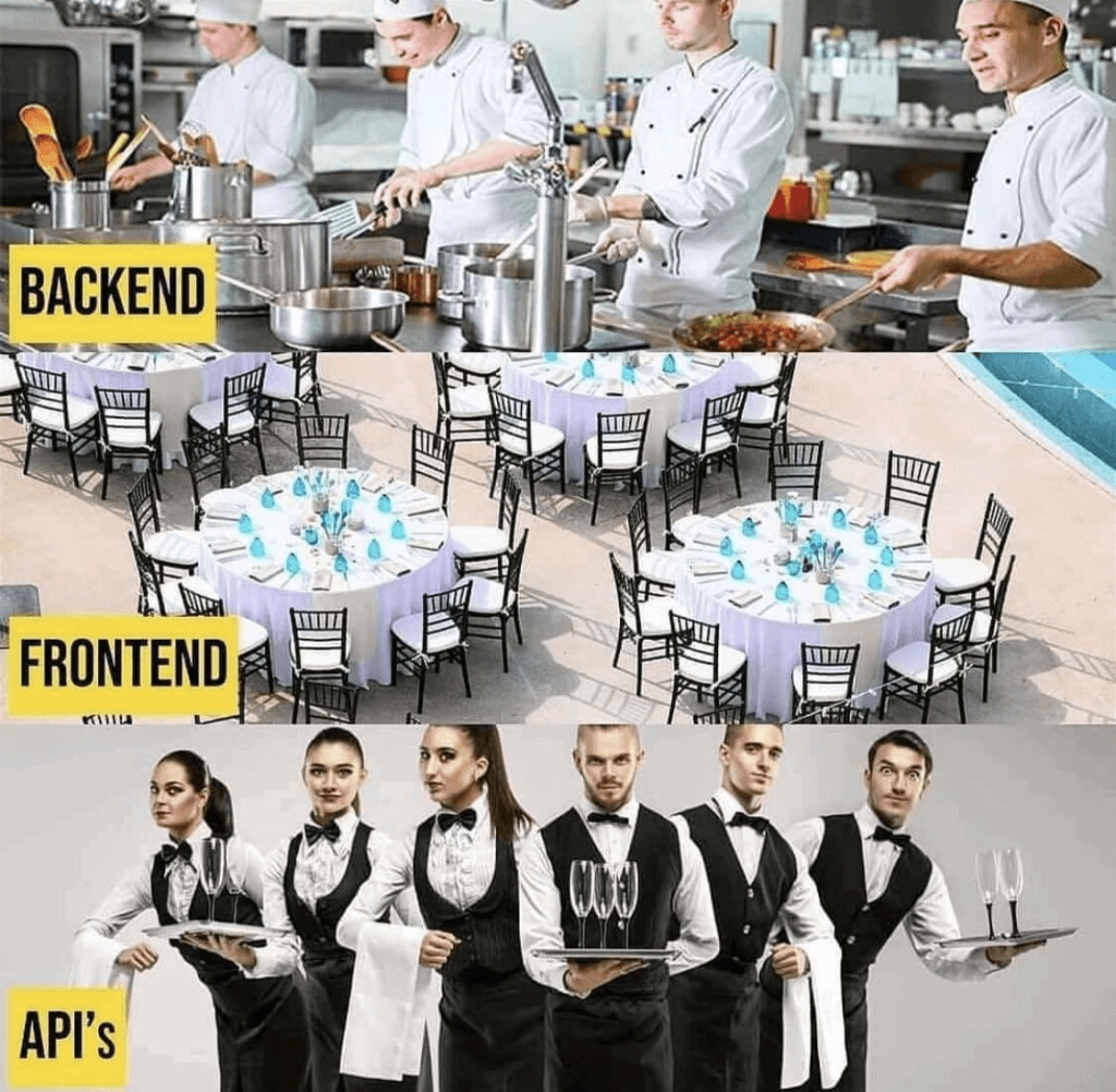 API Directory vs API Discovery (Whats-the difference) - ColorWhistle