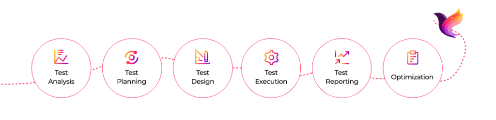 ColorWhistle Complete Website Development Process