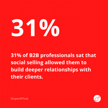 Marketing Statistics to Prove Marketing Works (Example -26) - ColorWhistle