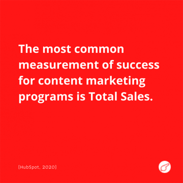 Marketing Statistics to Prove Marketing Works (Example -24) - ColorWhistle