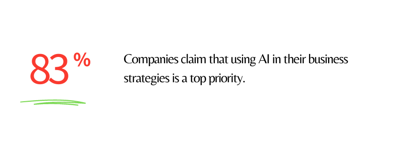 How AI Will Give SaaS Companies Superpowers in the Tech World (AI Usage Statistics) - ColorWhistle)