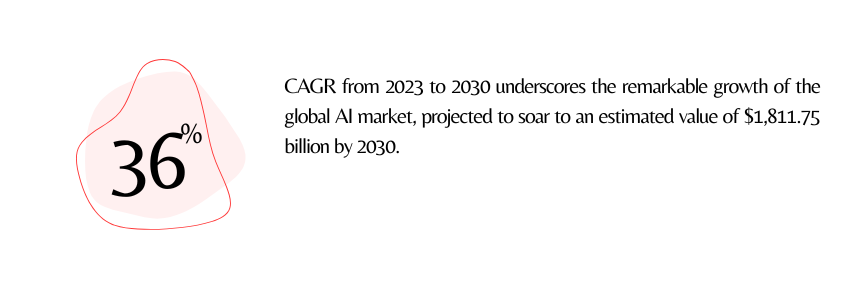 CW Bytes - AI Marketplaces the One-Stop Shop for Innovation (Global AI Market Statistics) - ColorWhistle