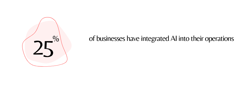 CW Bytes - AI Marketplaces the One-Stop Shop for Innovation (AI in Business Statistics) - ColorWhistle