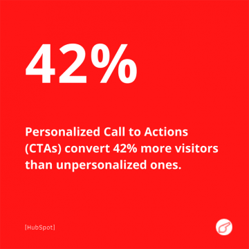 Marketing Statistics to Prove Marketing Works (Example -31) - ColorWhistle