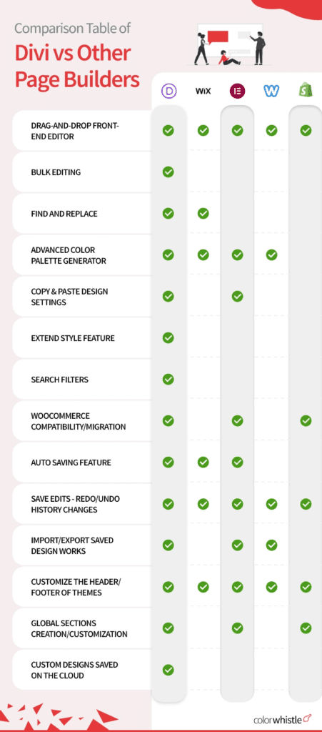 Divi Builder vs Best WP Page Builders: A Comprehensive Comparison - ColorWhistle