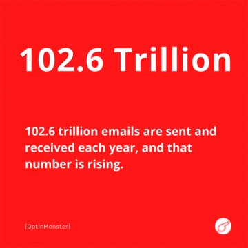 Marketing Statistics to Prove Marketing Works (Example -23) - ColorWhistle