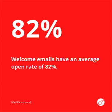 Marketing Statistics to Prove Marketing Works (Example -25) - ColorWhistle