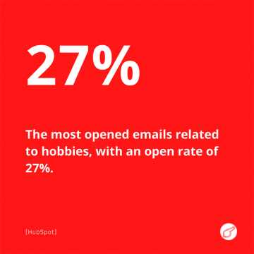 Marketing Statistics to Prove Marketing Works (Example -22) - ColorWhistle
