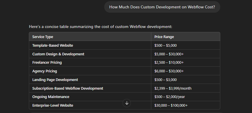How Much Does a Webflow Website Cost Pricing Guide (ChatGPT response) ColorWhistle