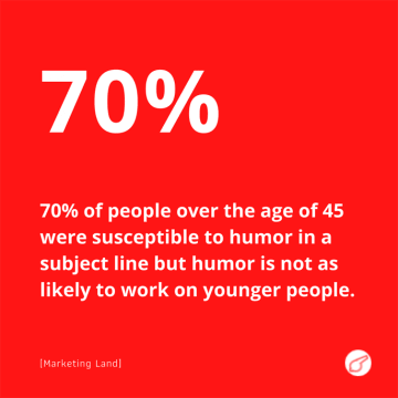Marketing Statistics to Prove Marketing Works (Example -48) - ColorWhistle