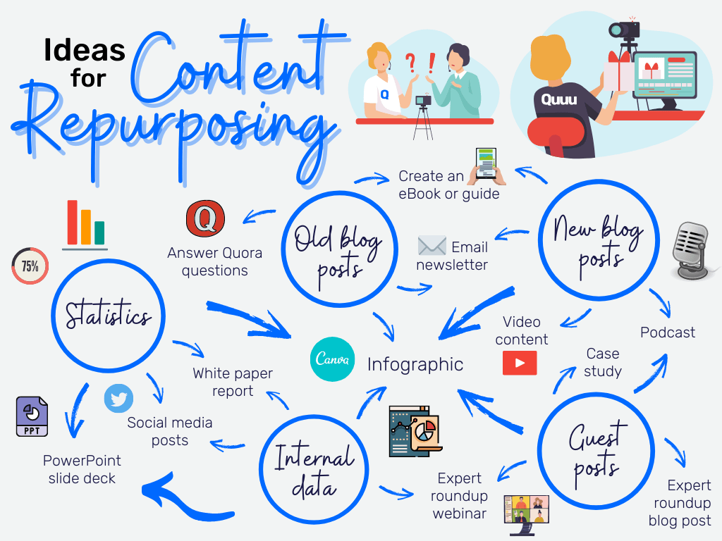 Repurposed Content Ideas in Website - ColorWhistle
