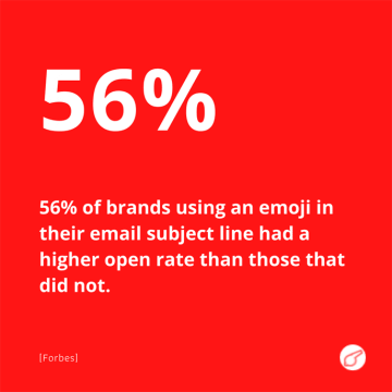 Marketing Statistics to Prove Marketing Works (Example -53) - ColorWhistle