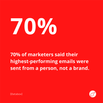 Marketing Statistics to Prove Marketing Works (Example -50) - ColorWhistle