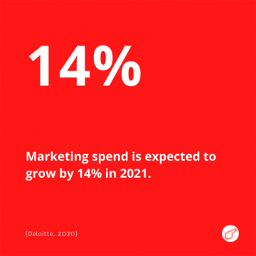 Marketing Statistics to Prove Marketing Works (Example -34) - ColorWhistle
