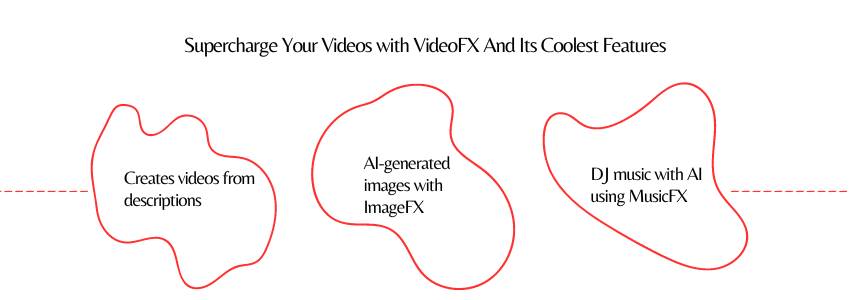 Introducing VideoFX, plus new features for ImageFX and MusicFX - VideoFX Features - ColorWhistle