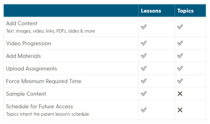 LearnDash WordPress LMS Plugin for Education (Differences) - ColorWhistle