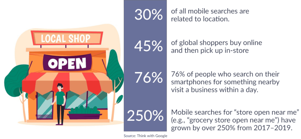 Local SEO for Canadian Small Businesses (Local SEO Statistics) - ColorWhistle