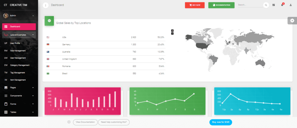 Custom Dashboard Web Applications (Laravel Custom Dashboard Web Application) - ColorWhistle