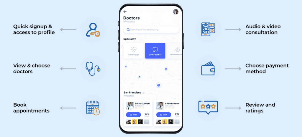 Popular Healthcare Apps & Features (Doctors) - ColorWhistle