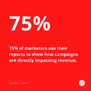 Marketing Statistics to Prove Marketing Works (Example -19) - ColorWhistle