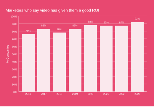 Online Marketing Strategy & Trends (Marketers ROI) - ColorWhistle