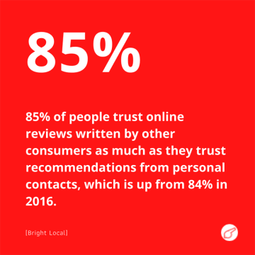 Marketing Statistics to Prove Marketing Works (Example -46) - ColorWhistle