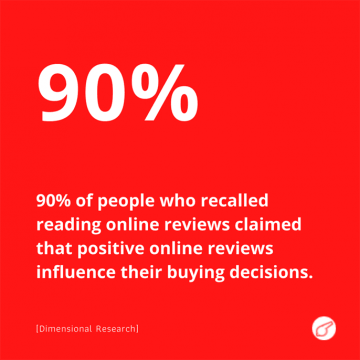 Marketing Statistics to Prove Marketing Works (Example -20) - ColorWhistle
