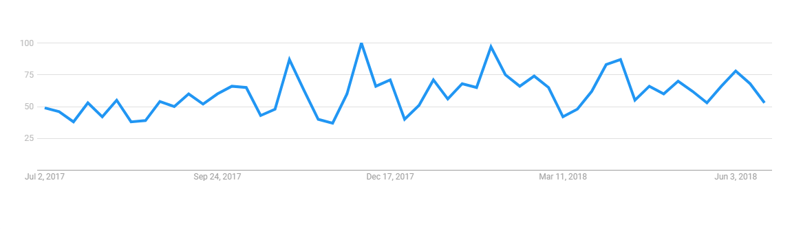 What Are Progressive Web Apps(popularity-trend-of-progressive-web-apps) - ColorWhistle