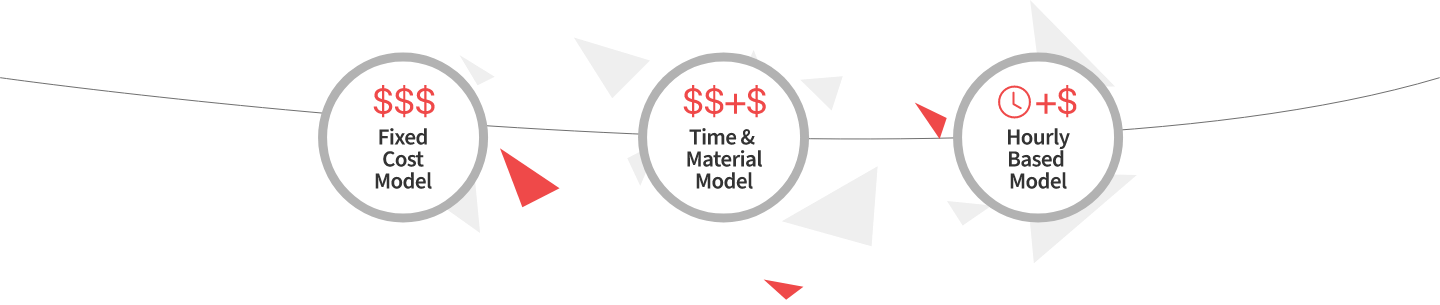 Digital Agency Pricing Model - ColorWhistle Digital Agency Pricing Model - ColorWhistle