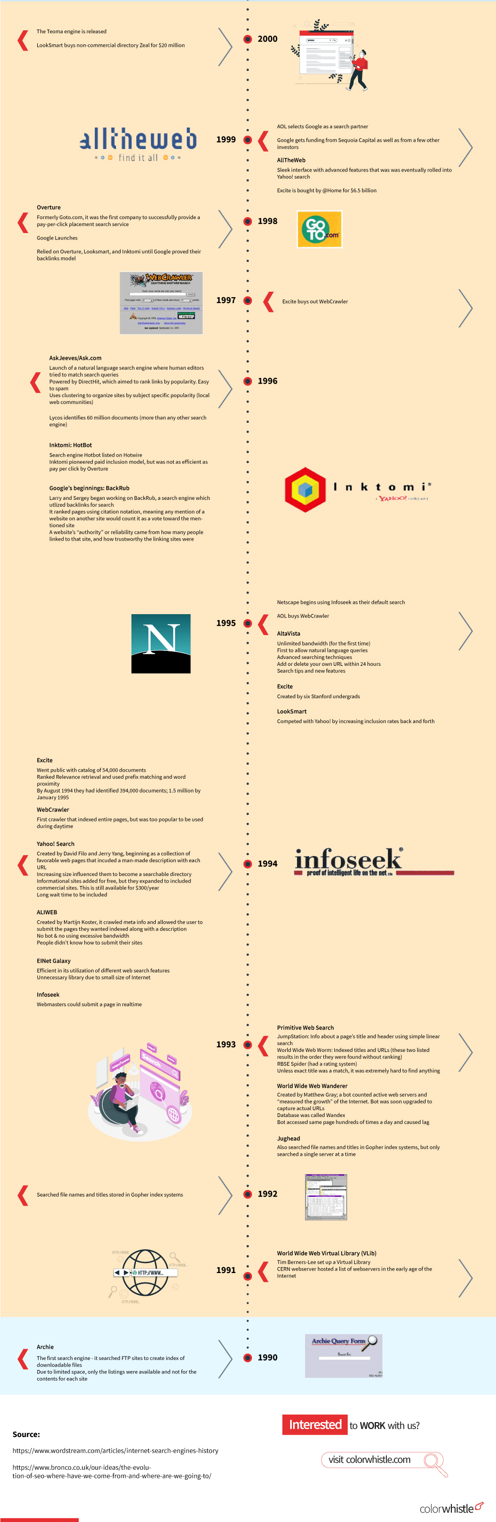 SEO Evolution : SEO Statistics Guide - ColorWhistle