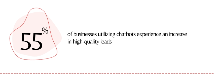 The Technologies Used for Developing and Integrating AI-powered Chatbots - ColorWhistle