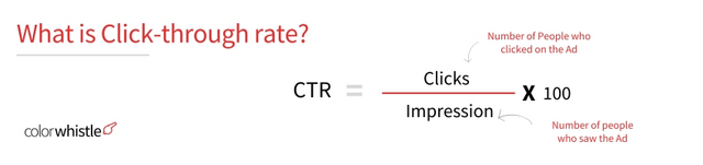Top Creative Approaches to Enhance Video Campaign Performance - (Optimizing Your Click-Through Rate (CTR) - ColorWhistle