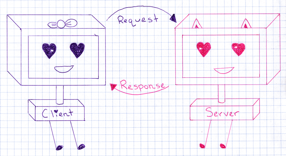 Healthcare APIs for Seamless Integrations (Healthcare API and its Importance) - ColorWhistle