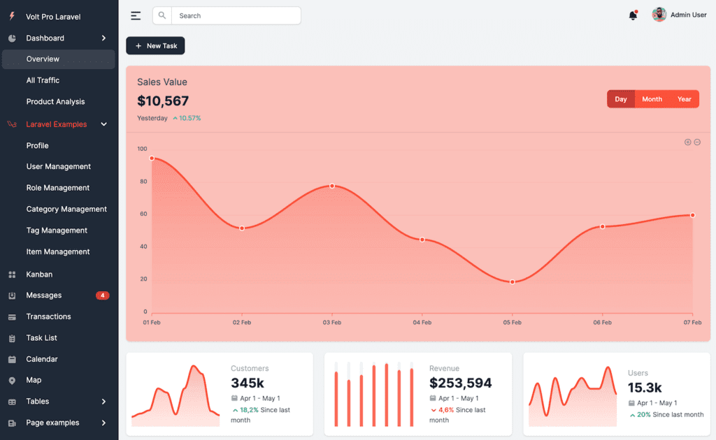 Custom Dashboard Web Applications (Volt) - ColorWhistle
