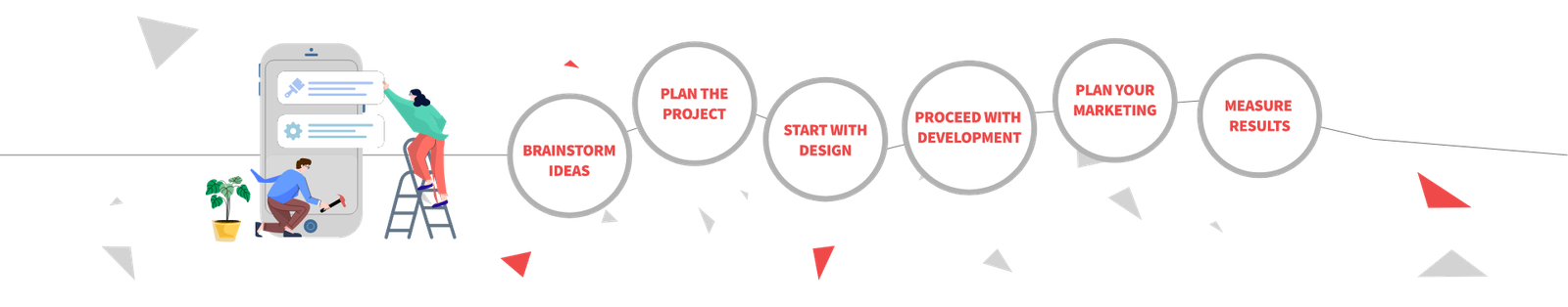Our Agency Process for website development - ColorWhistle Our Agency Process for website development - ColorWhistle