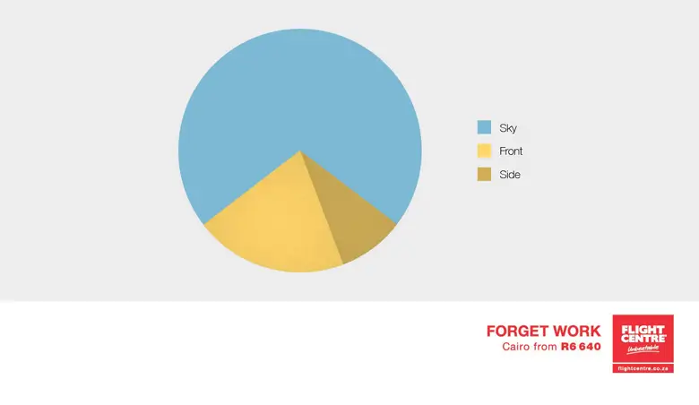 Innovative Travel Marketing Campaigns From Around The World (FlightCentre) - ColorWhistle