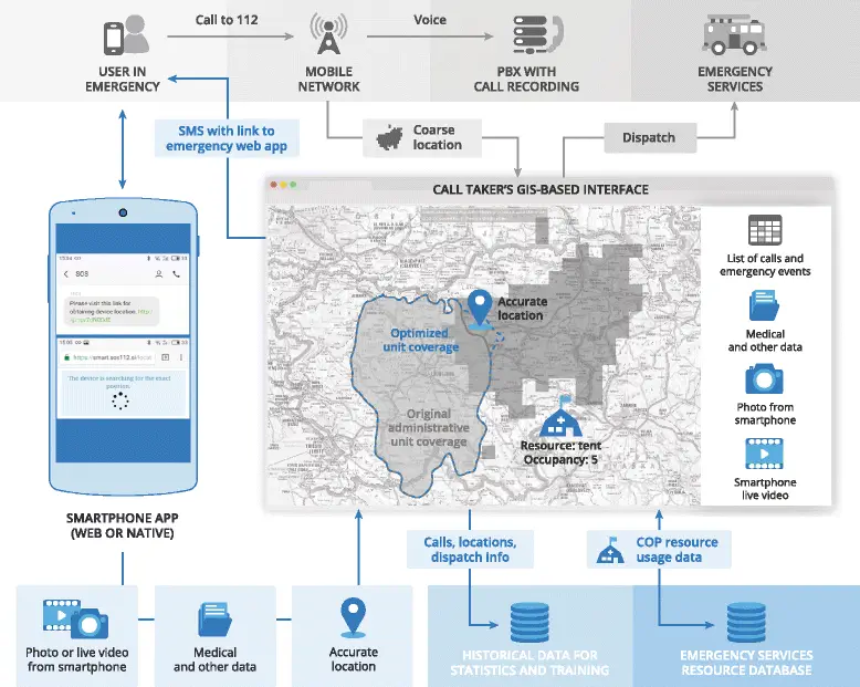 Location-Based Emergency Services (Mobile App Features) - ColorWhistle