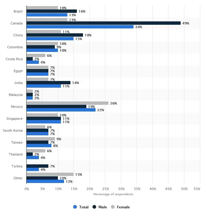 Medical Tourism Business – A Complete Guide (Medical Tourism Statistics 1) - ColorWhistle