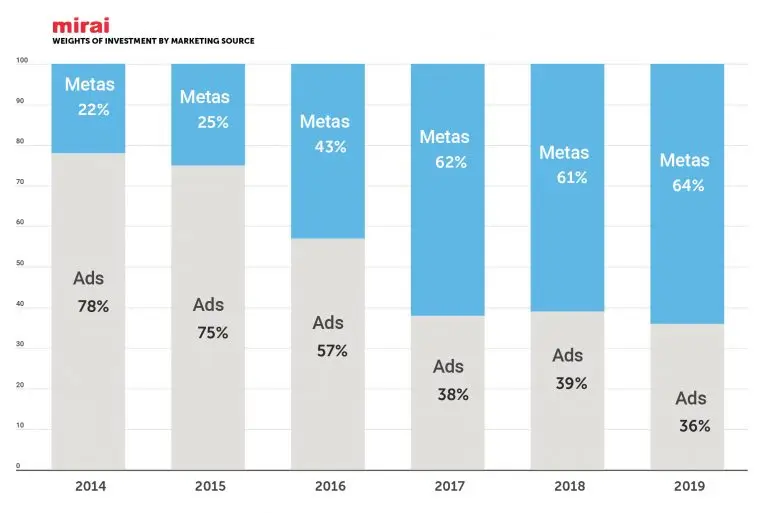 What Are Travel Meta Search Engines and How it Impacts Travel Agencies? (metasearch engine ) - ColorWhistle