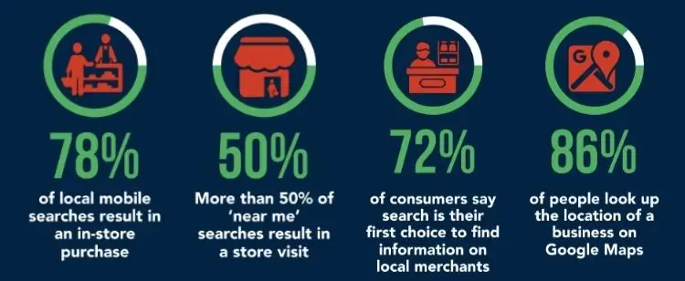 Interesting SEO Statistics (Real Time SEO Stats) - ColorWhistle