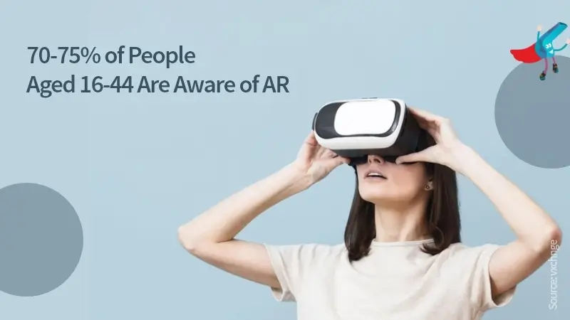 AR/VR in Online Education Businesses - ColorWhistle